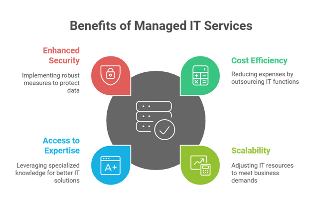 Scale Your Business IT Infrastructure